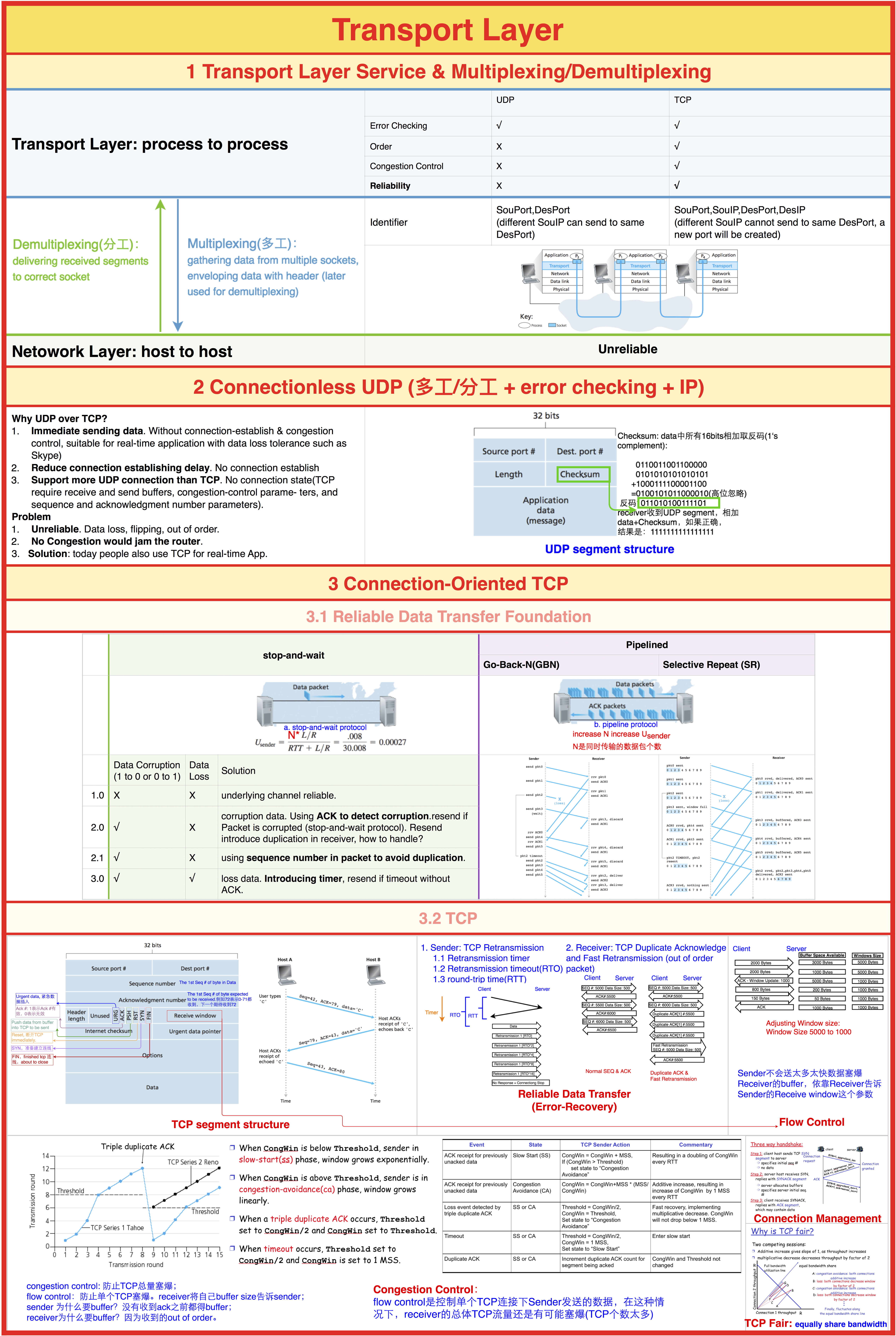 Transport Layer